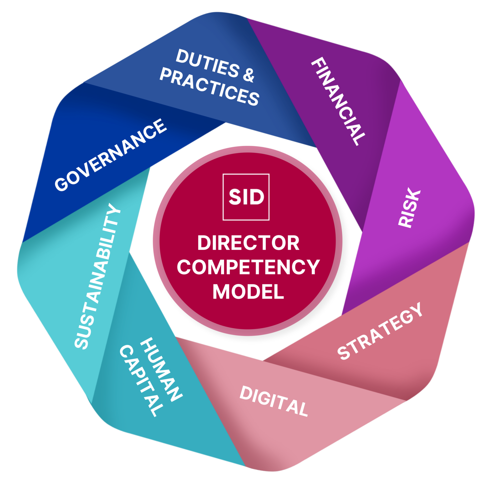 Director Implementation International Accredited Director Certificate » VIETSTAR INSTITUTE OF ...